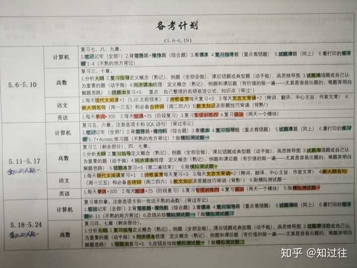 专升本之路，挑战与成长的心得体会