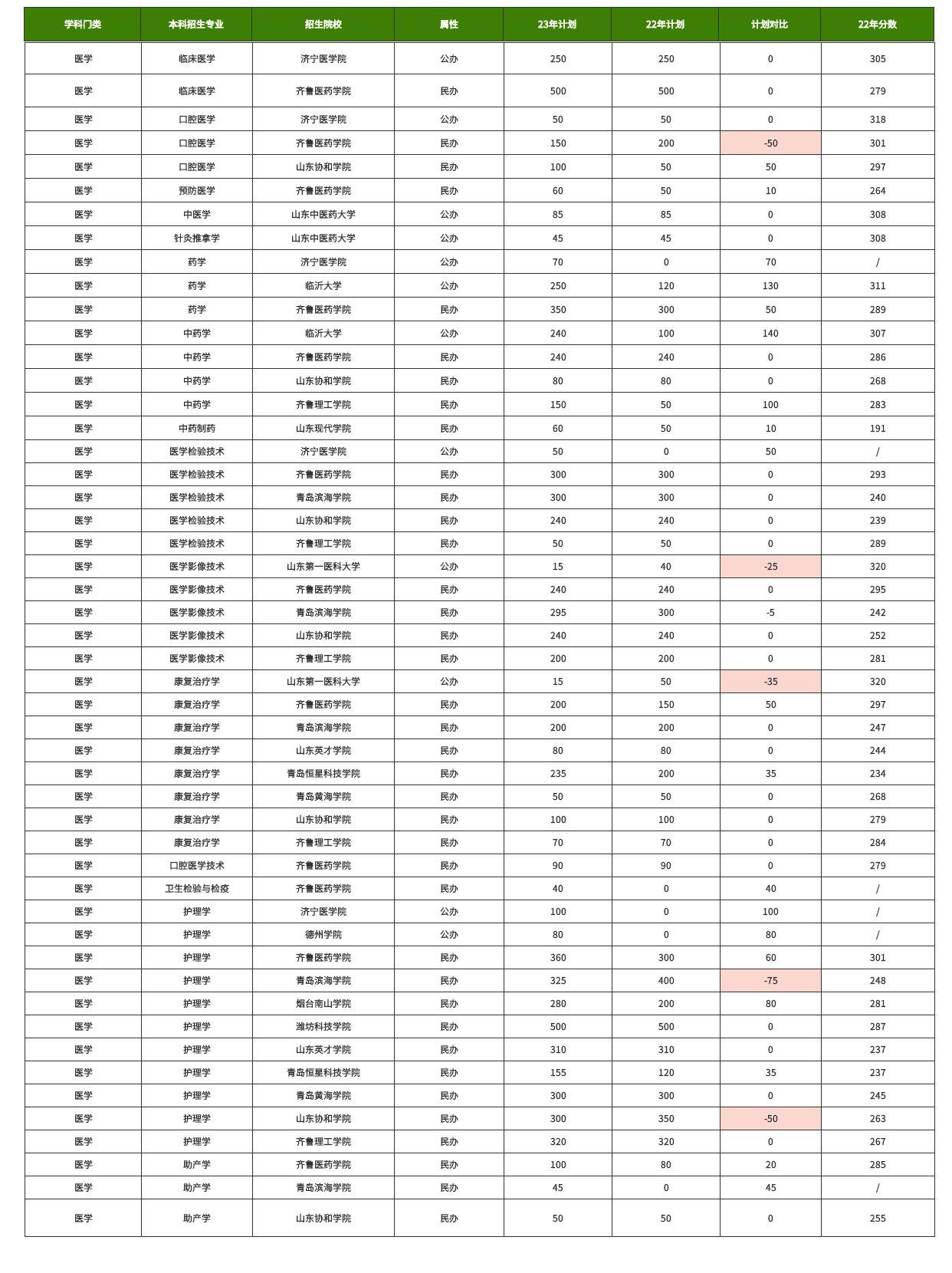 专升本药学资料的重要性及其学习方法