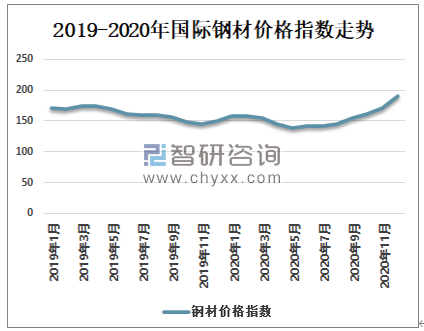 最近三天钢材价格走势图分析