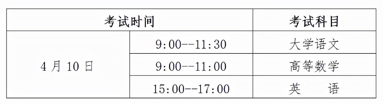 关于专升本成绩公布时间的探讨