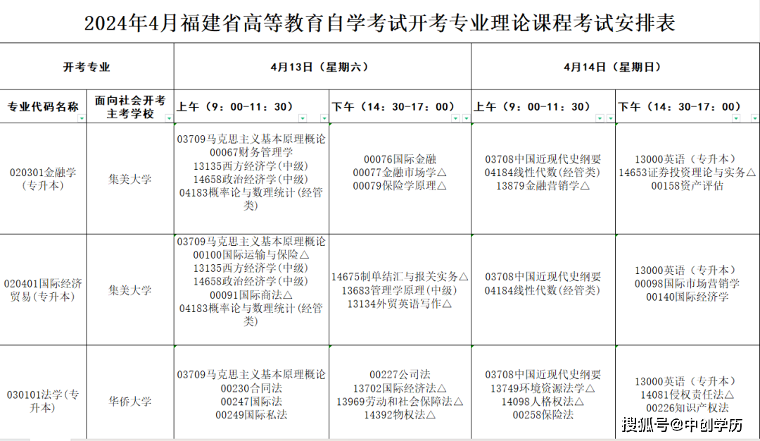 自学考试网福建，助力个人学习与成长的平台