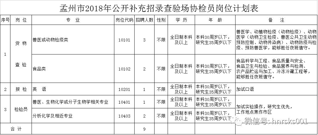 最新孟州招工信息汇总