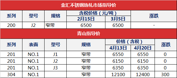 装饰不锈钢管材价格，市场分析与影响因素探讨