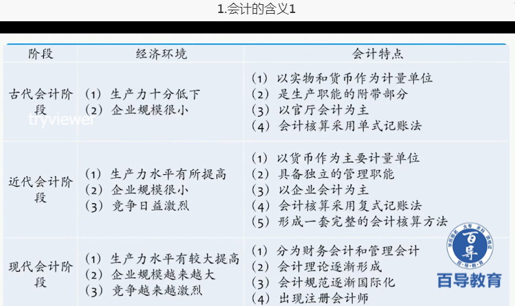 自考网学习中心收费，理解其结构、原因及透明度的重要性