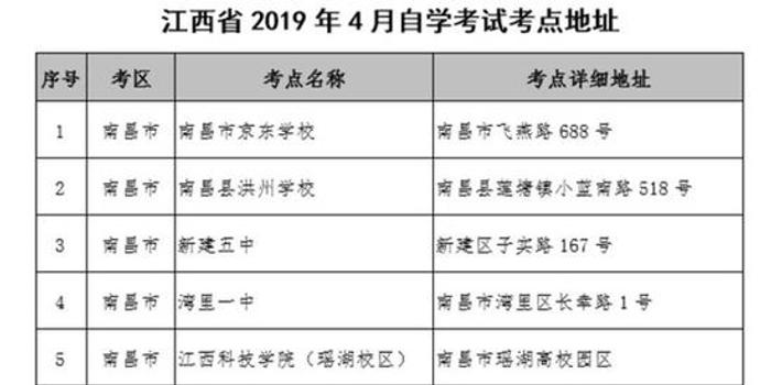 江西省自考网的发展与影响