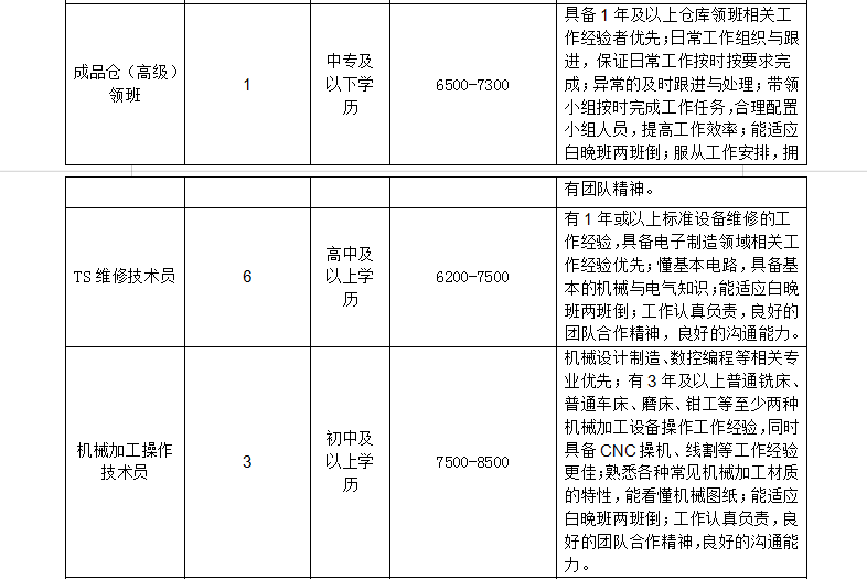 珠海最新招工招聘信息概览