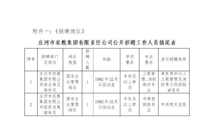 庄河最新招聘网，连接人才与企业的桥梁