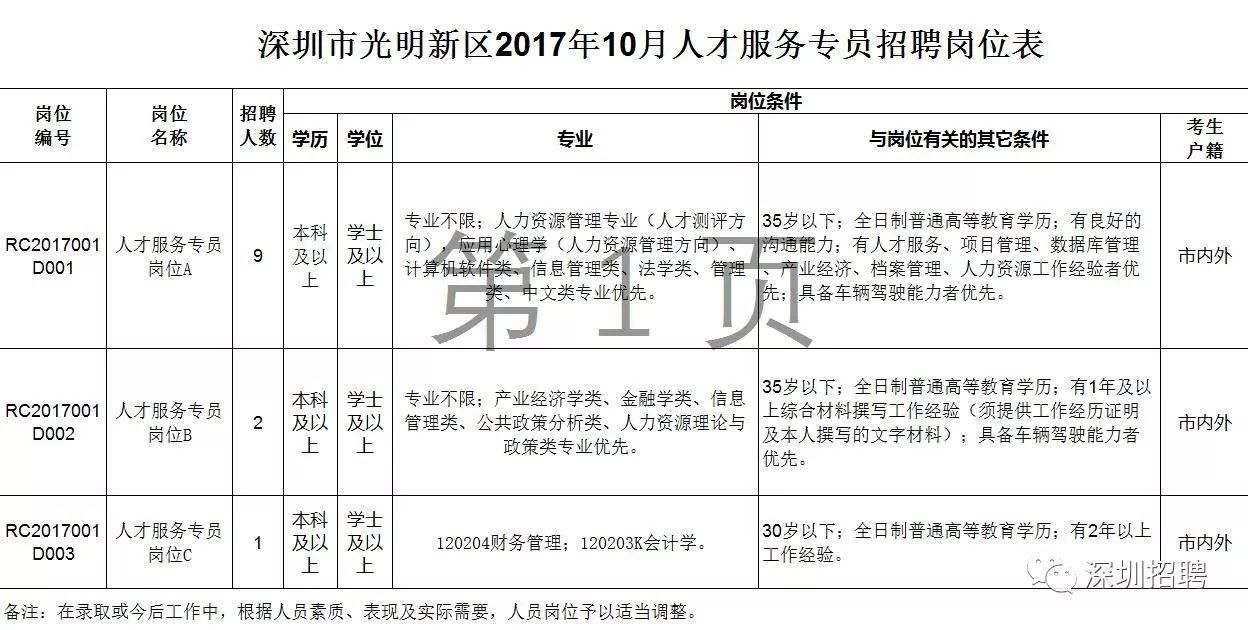 最新深圳人才市场招聘深度解析