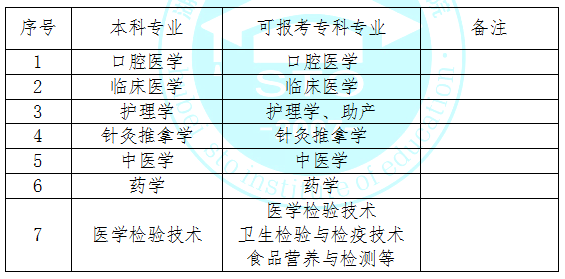 专升本不能跨专业吗？——探究专升本跨专业的可能性与挑战