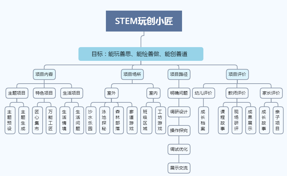 专升本网络教育，探索与实践