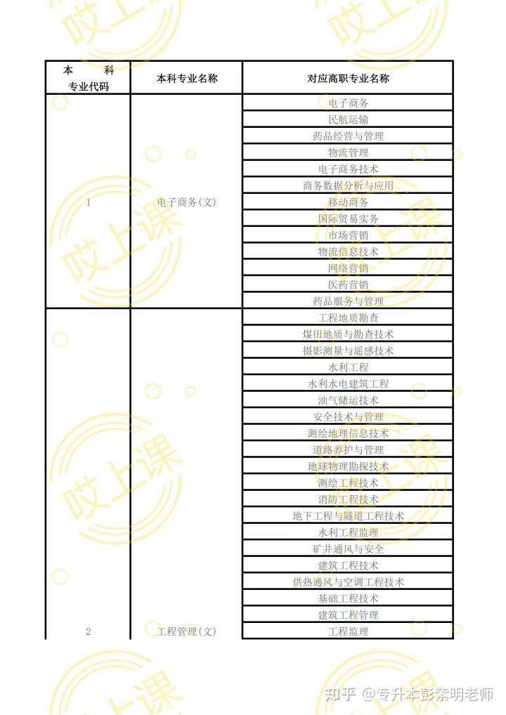 专升本可以跨省吗？解析专升本跨省的可行性及注意事项