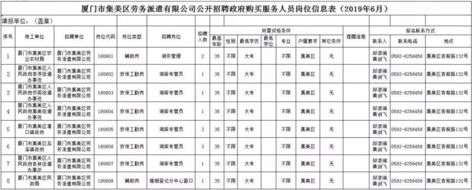 最新招工厦门招聘信息概览