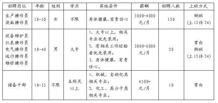 淄博招工最新招聘信息概览