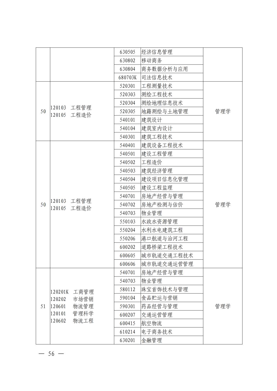 专升本大学名单及其重要性