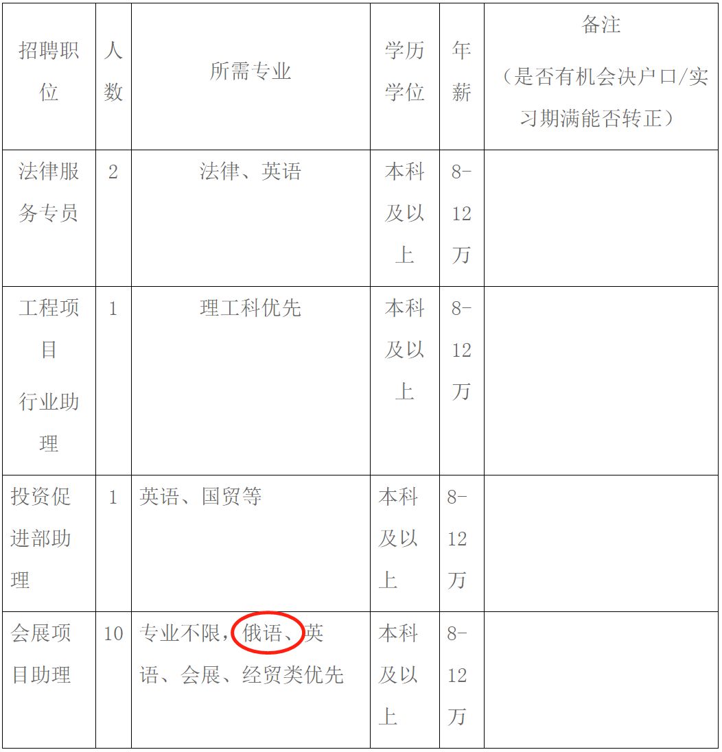 最新俄语人才招聘信息概览