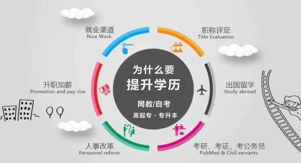 专升本、专转本与专接本，探索不同继续教育路径