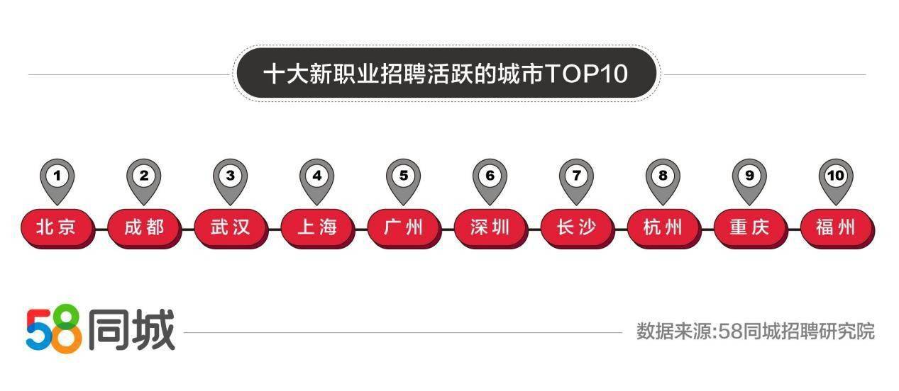 最新招聘司机信息在58同城平台全面发布