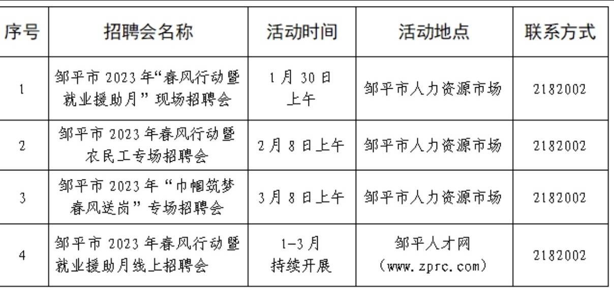 邹平招聘网，连接人才与企业的桥梁