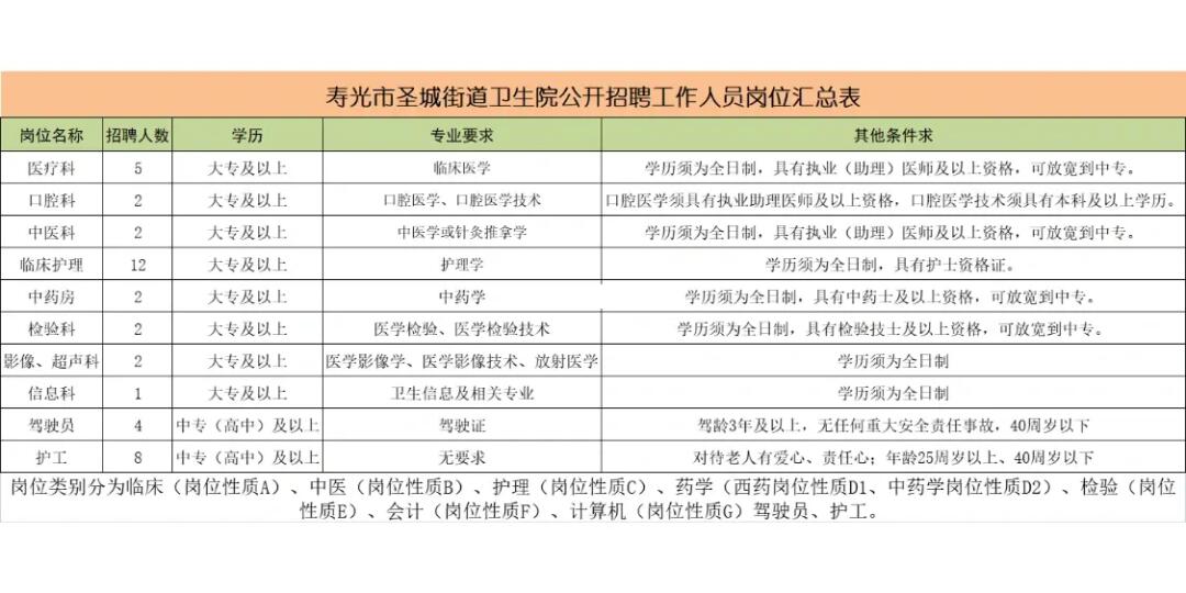 最新招工寿光招聘信息概览