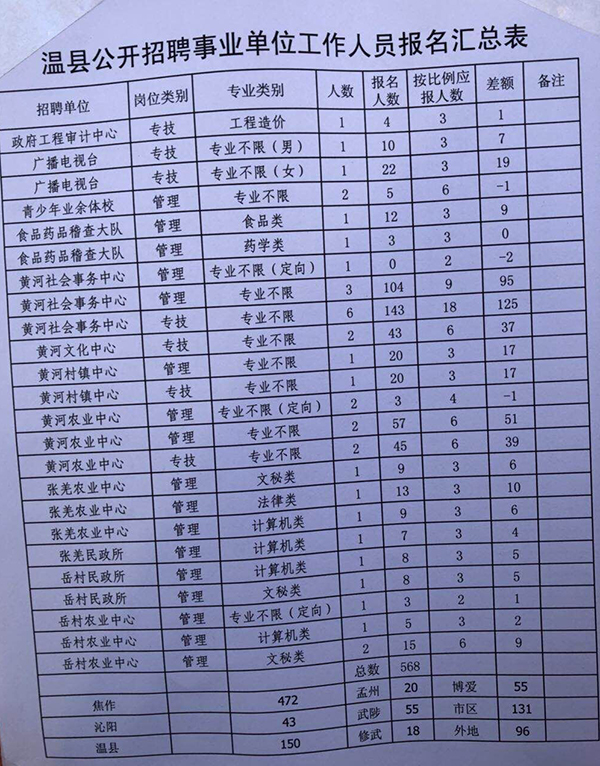 最新招工信息温县招聘概览