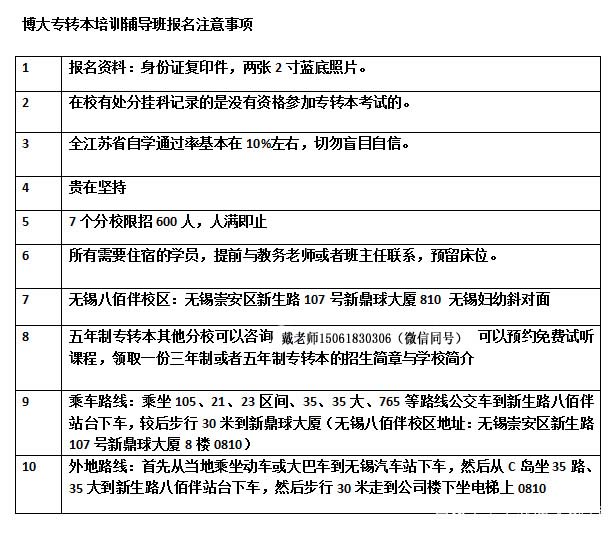 专升本学习资料的重要性及其获取途径