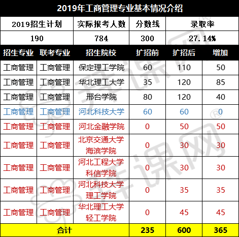 专升本的专业种类及其深度解析