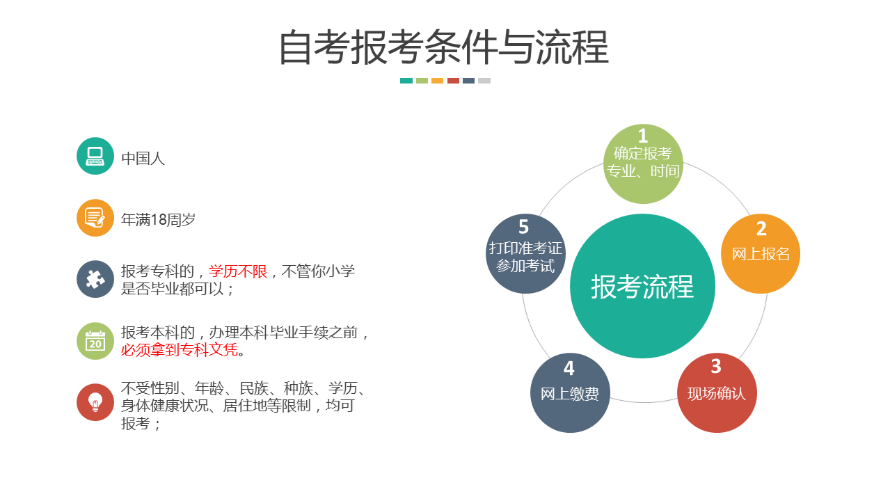 自考网上注册官网——开启自我提升之旅的门户