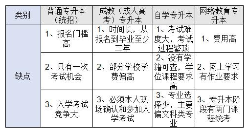 专升本与专插本的区别，深度解析两种学历提升路径的差异