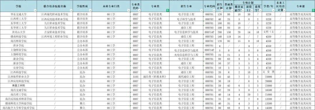 专升本自学之路在江西，挑战与机遇并存