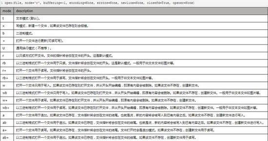 自考网与邮政编码，连接知识与信息的纽带