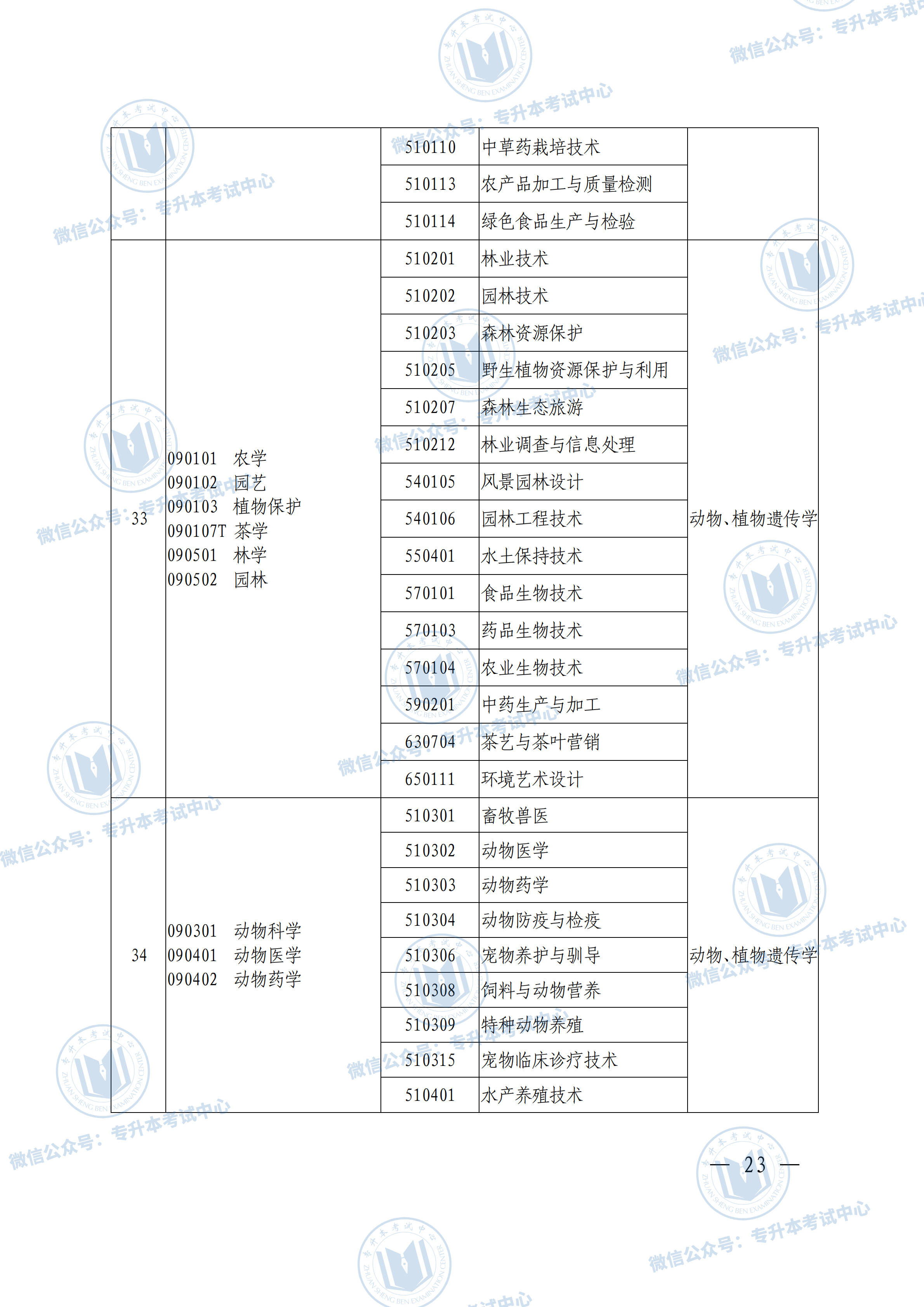 关于专升本考试科目的全面解析