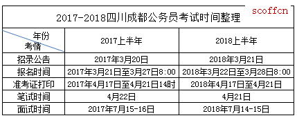 自考成都公务员报考条件详解