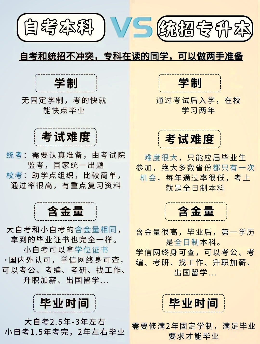 专升本与自考本科的区别及其含金量探讨