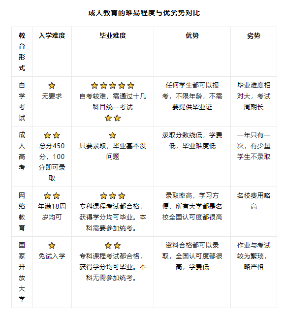 自考与专升本的差别，深度解析两种教育模式的差异与特点