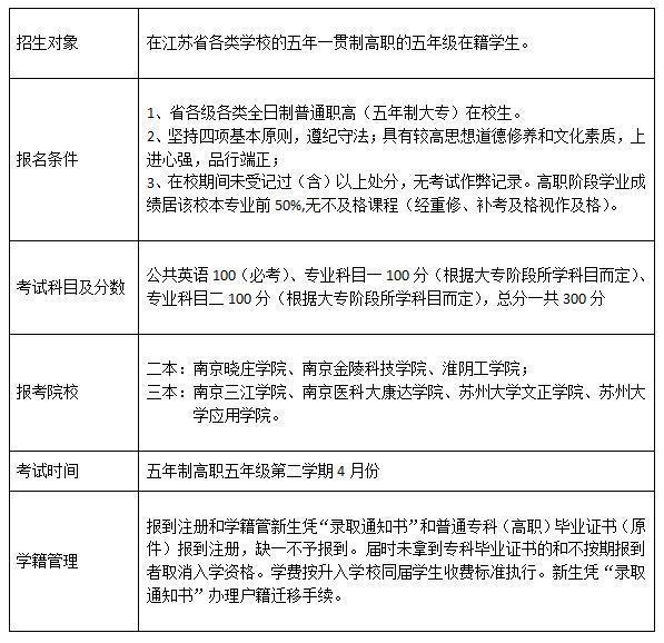 专升本可以不考英语吗？探讨英语在专升本考试中的地位与可能性