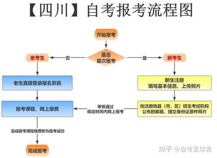 自考网官网成都——探索四川自考之路