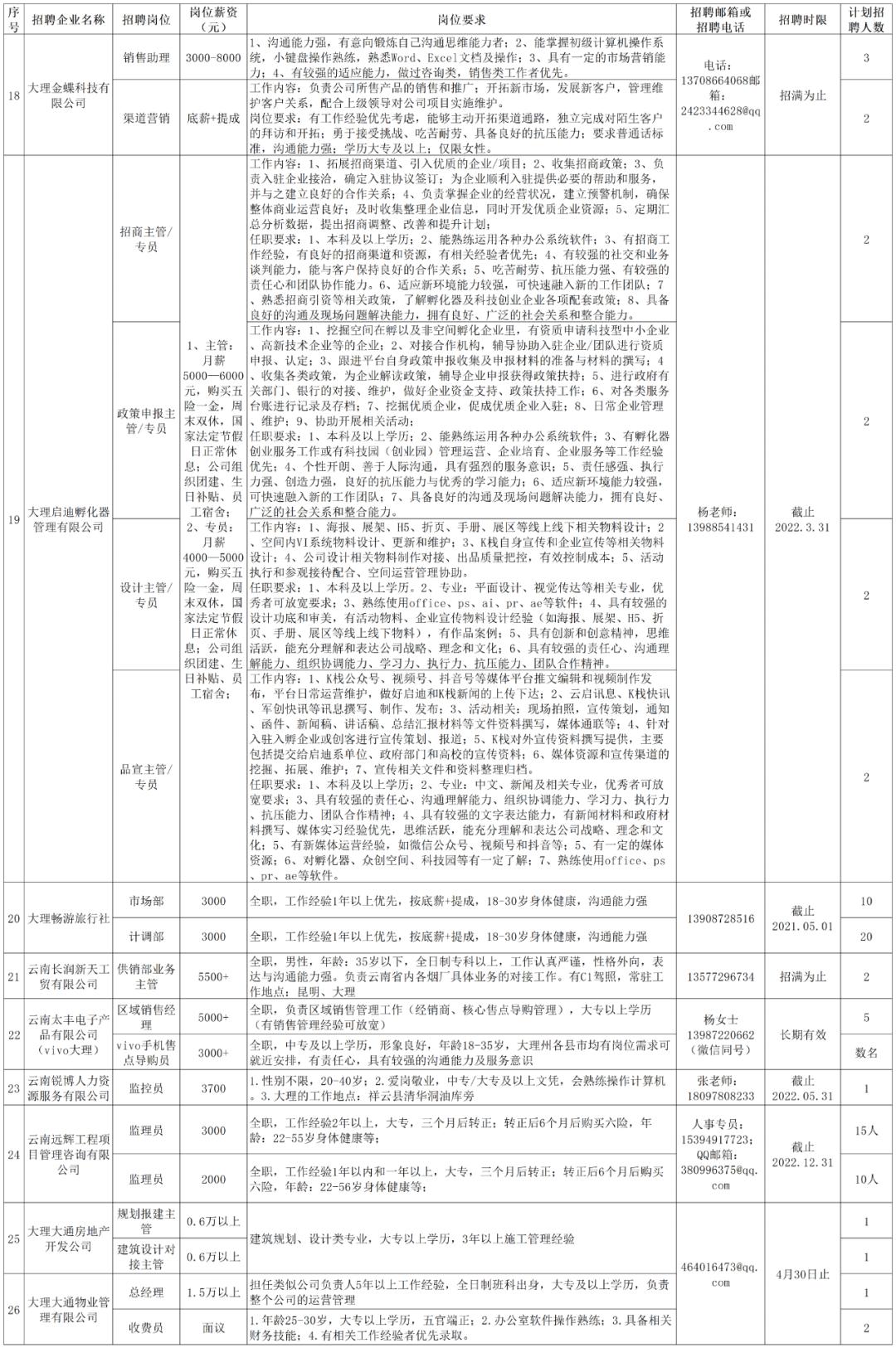 最新招工消息及招聘信息概览