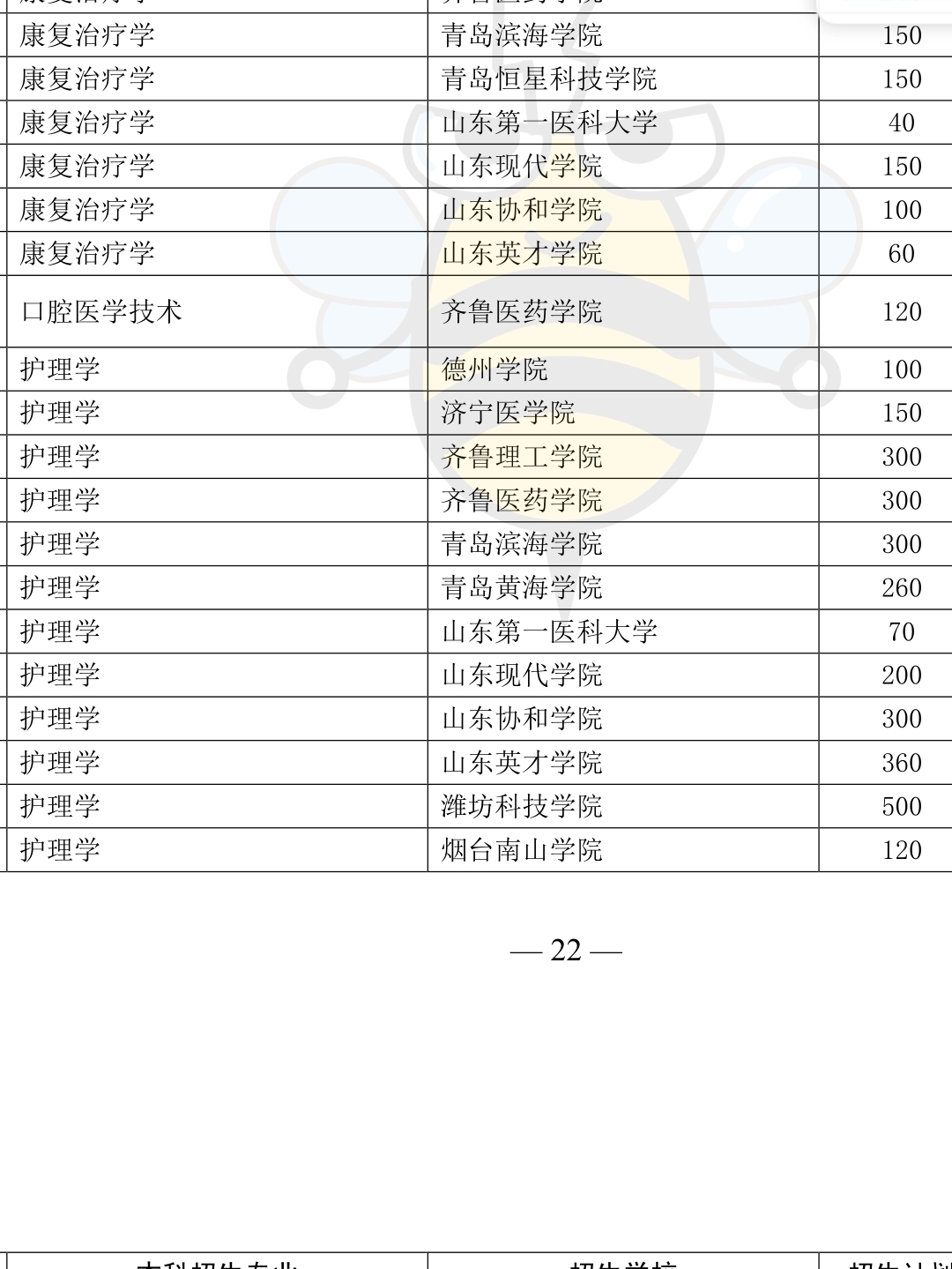 专升本山东护理，探索护理教育的进阶之路