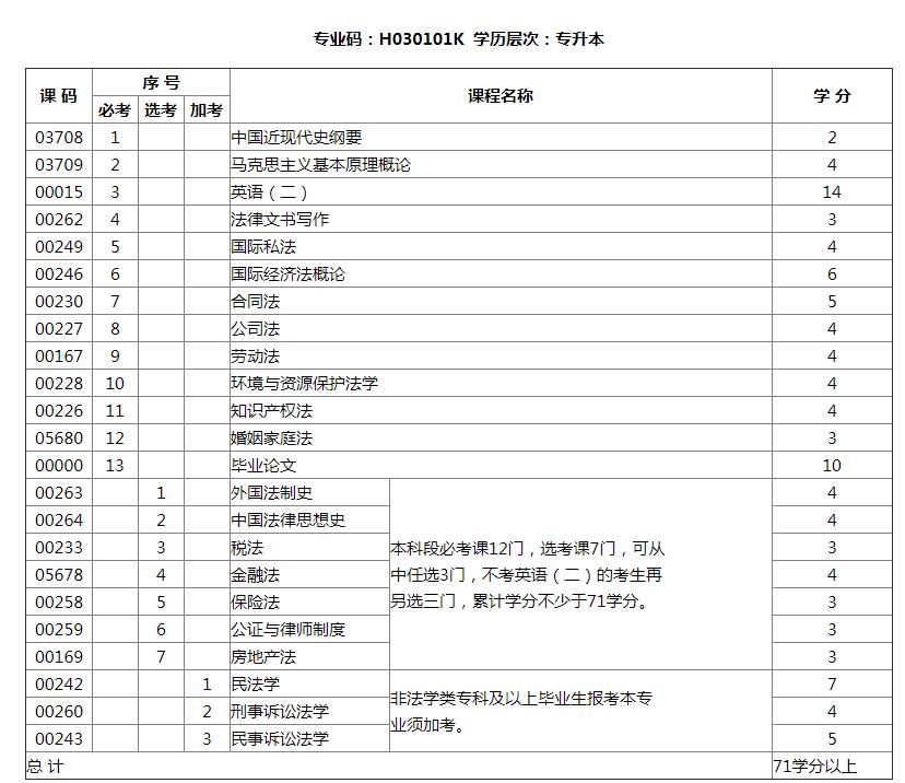 自学考试网报序号怎么填——详细指南