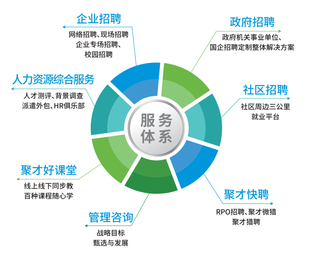 资汇人才网，连接企业与人才的桥梁