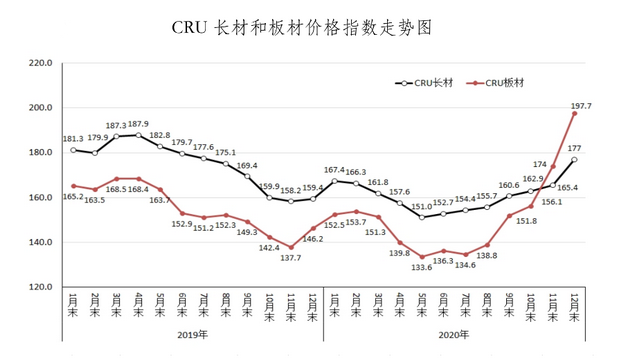 最新钢材价格与今日铝价走势分析