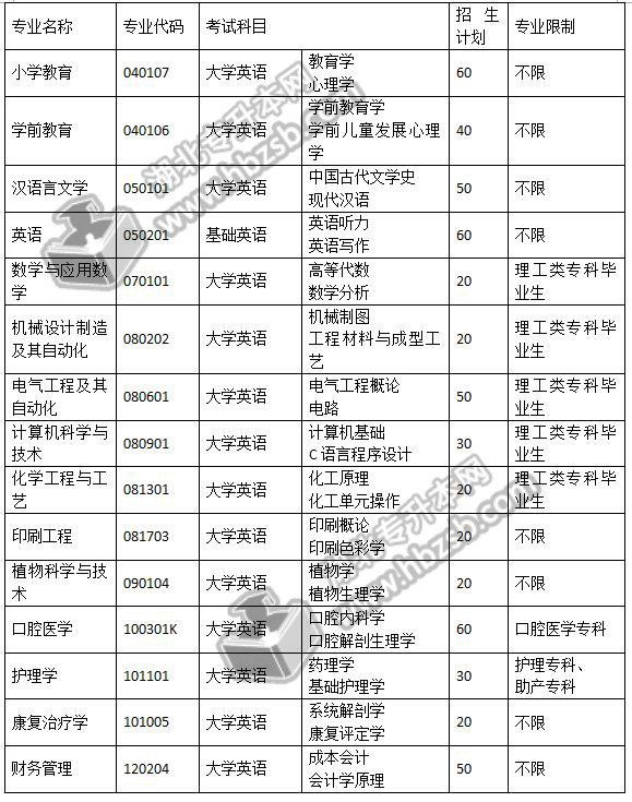 专升本考试科目及备考策略解析