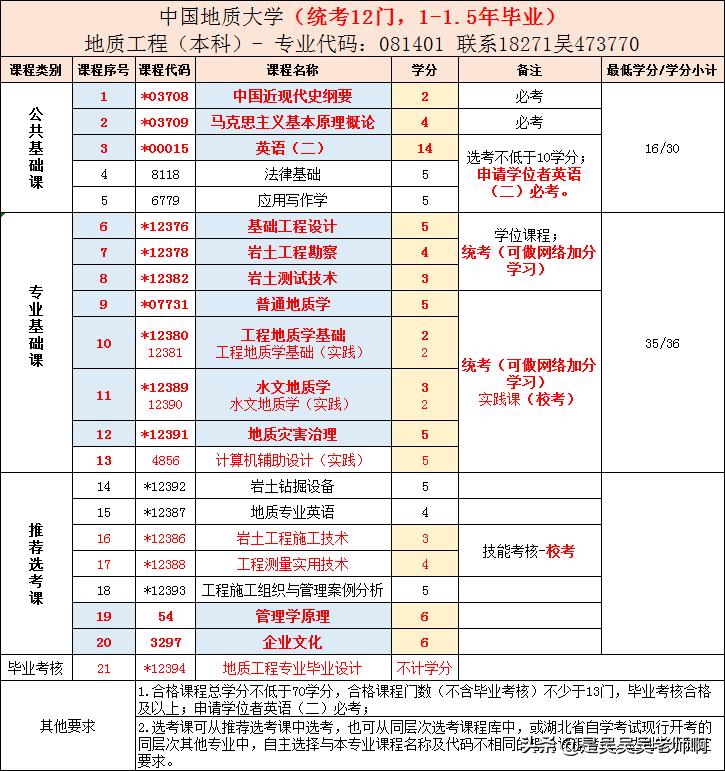 自考网与网络信息编辑的协同进步