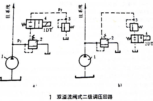 专升本物流管理考试难度分析