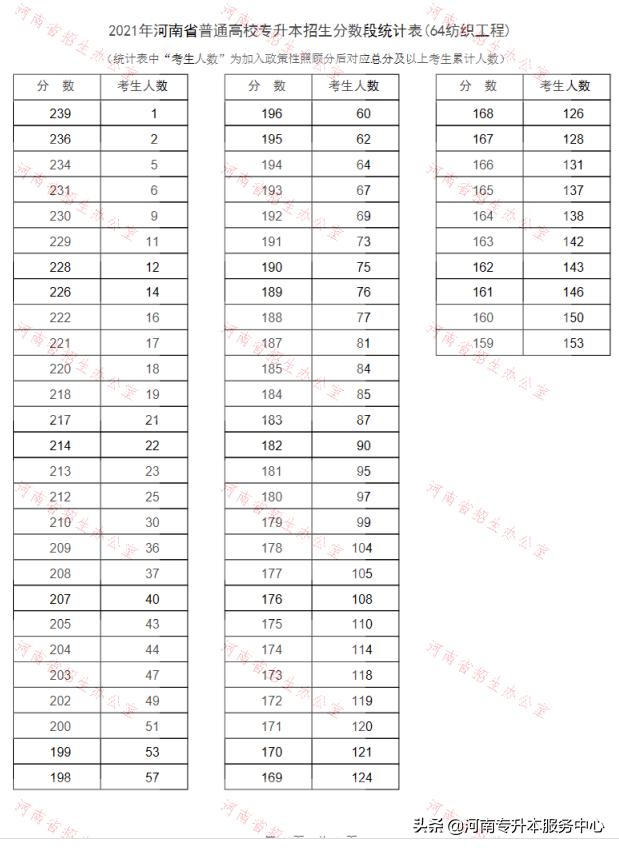 关于专升本要读几年专科的探讨