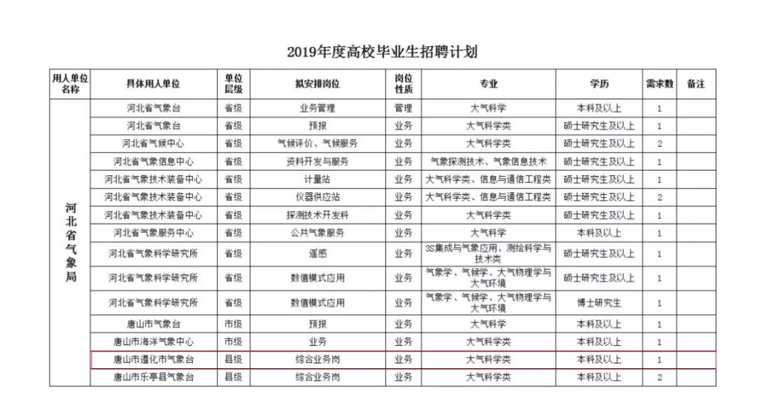 遵化市人才网最新招聘动态深度解析