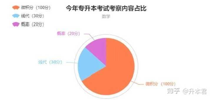 专升本之路，吃饭与学习的平衡艺术