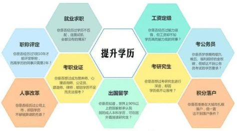 专升本签派，提升学历与职业发展的双重机遇