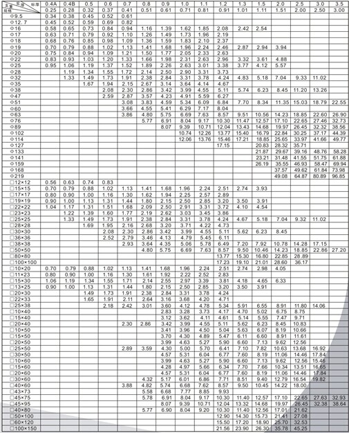 装饰用不锈钢管规格及其应用