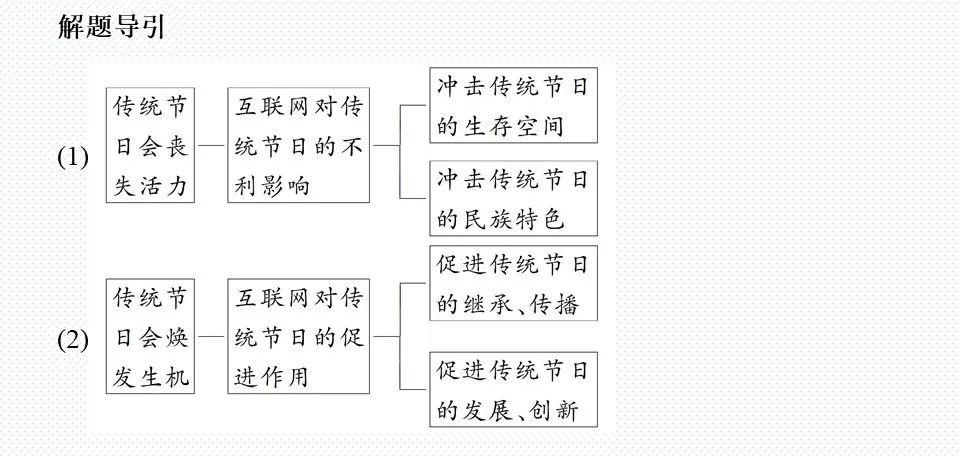 专升本政治选择题解题策略及要点分析